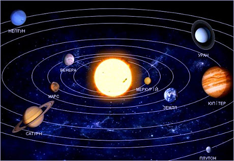 Планети Сонячної системи