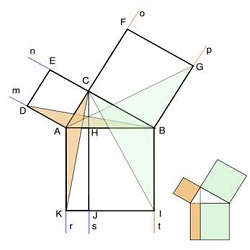 Геометричний доказ Евкліда теореми Піфагора