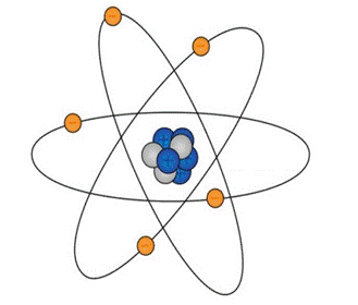 малюнок атома