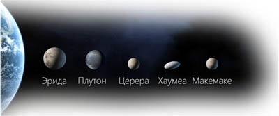 Планети Карлики